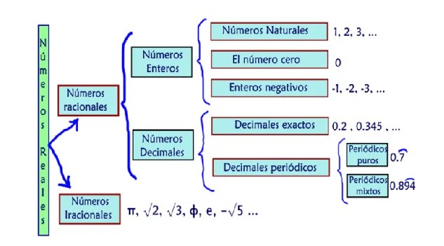 Convertir Un Decimal Periódico y Un No Periódico Finito a Fracción