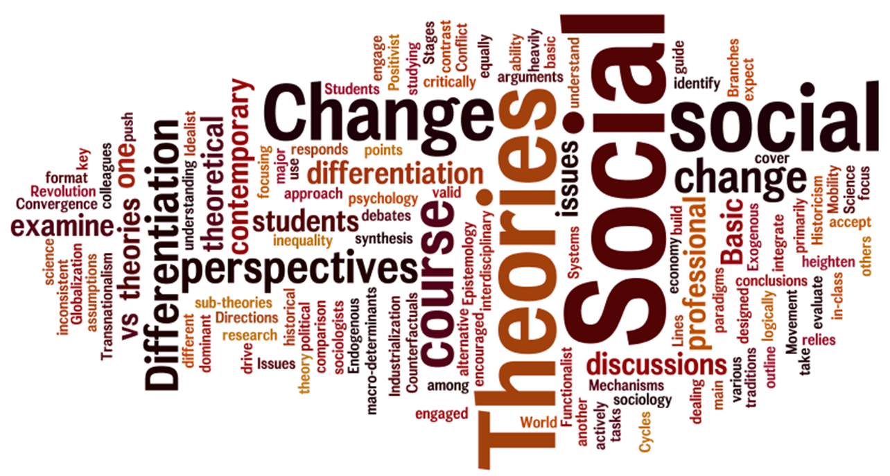 Different Theories of Social Change Mass Communication Talk