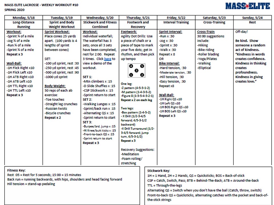 Workouts and Training Mass Elite