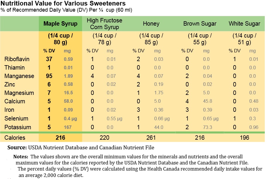 Buy Maple Syrup Massachusetts Maple Producers Association