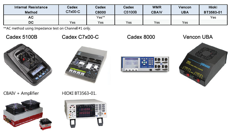 Internal Resistance Test (AC and DC) Master Instruments Australian