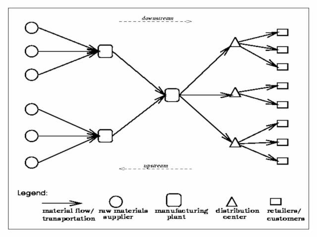Supply Chain Management Free Management Training Business Course Online
