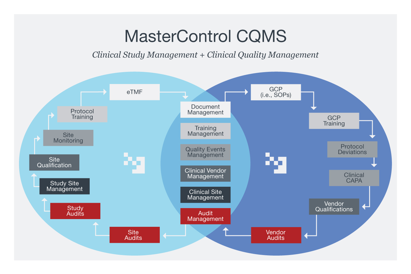 Clinical Quality Management Software Systems