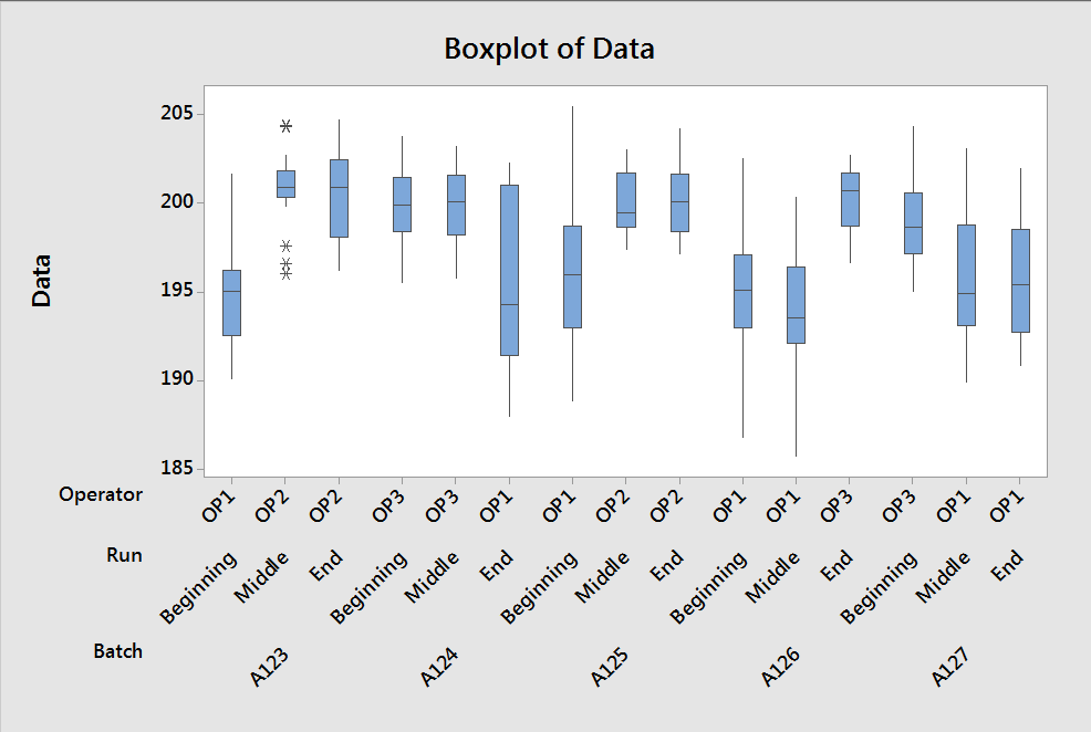 5 Minitab graphs tricks you probably didn’t know about Master Data