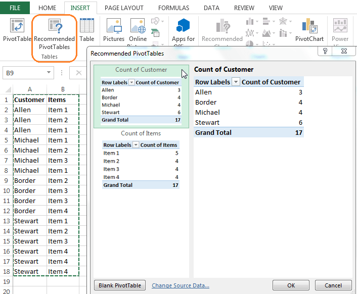 Figure 2 Steps to create pivot table Master Data Analysis