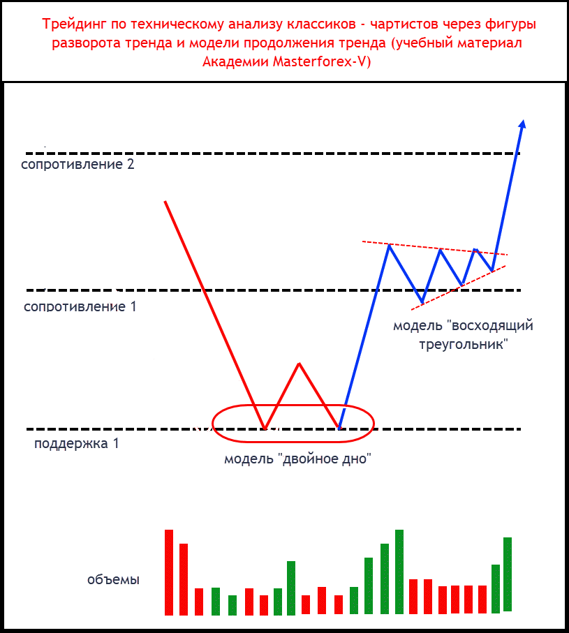 Японская йена валюта Японии глазами трейдеров MasterforexV