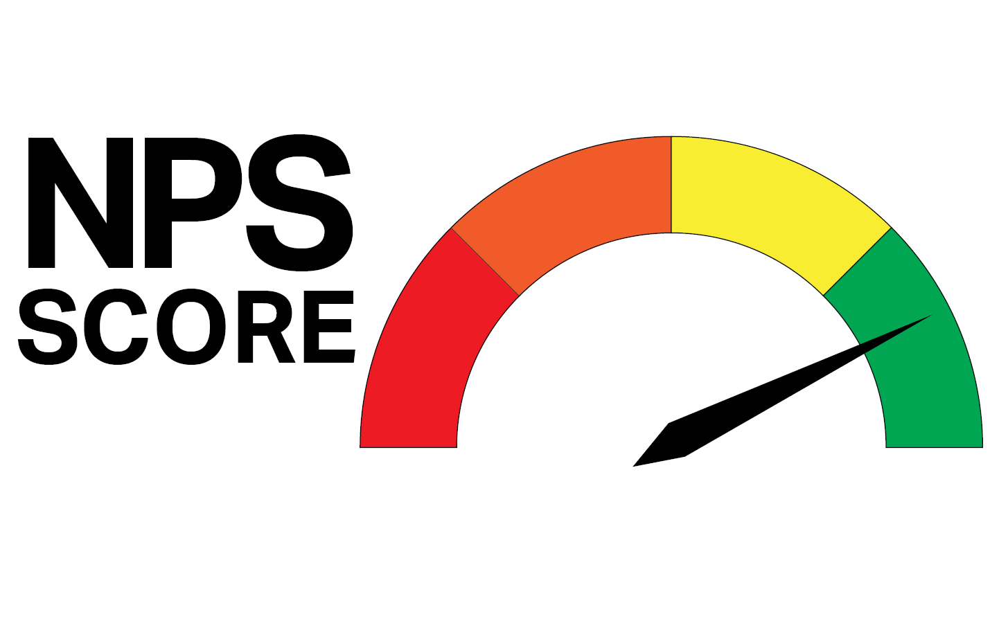 How worldclass operators gain valuable insights from Net Promoter