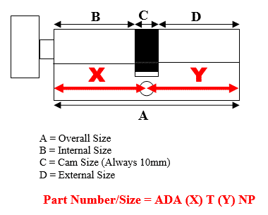 Euro Cylinder Locks Explained | Master key Systems