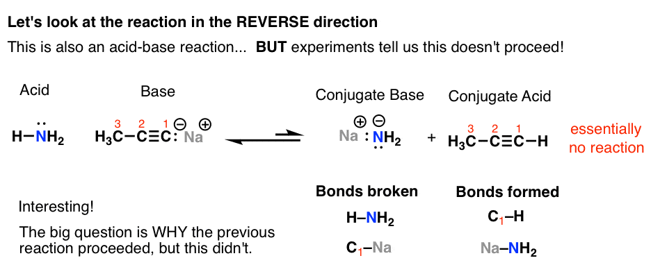 Introduction to AcidBase Reactions — Master Organic Chemistry