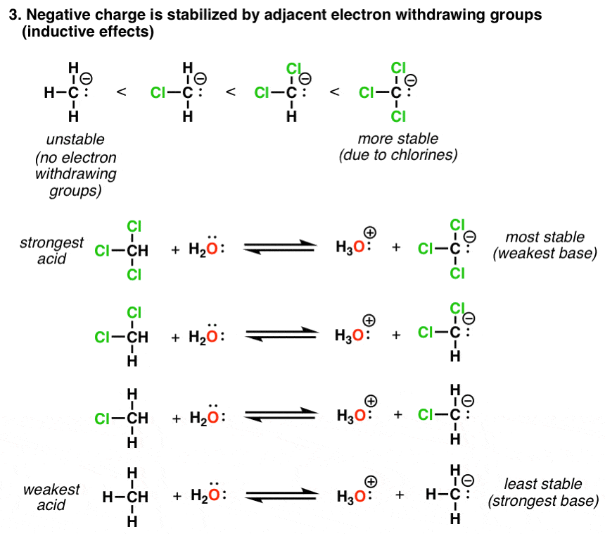 Walkthrough of AcidBase Reactions (3) Acidity Trends — Master