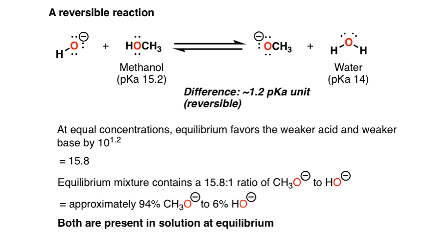 A Handy Rule of Thumb for AcidBase Reactions — Master Organic Chemistry