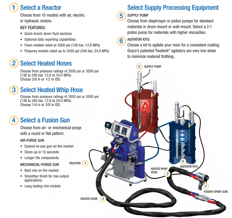 Spray Foam Insulation Equipment Rental Foam Insulation TipsFoam
