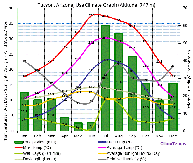 It's the Weather, Governor Brown (peddling climate hypochondria for