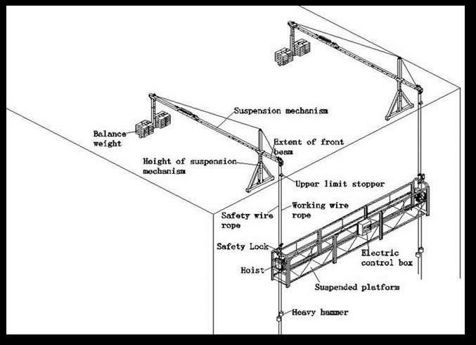 Rope Suspended Platform