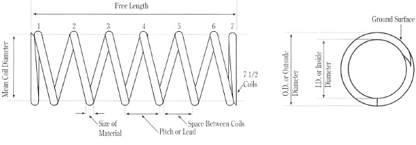 Compression Spring Dimensions: How to Measure Compression Springs