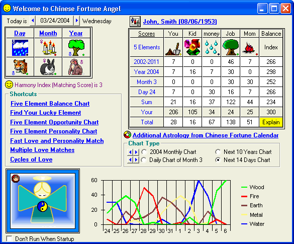 Fortune Angel Chinese Five Element Astrology, Four Pillars of Destiny