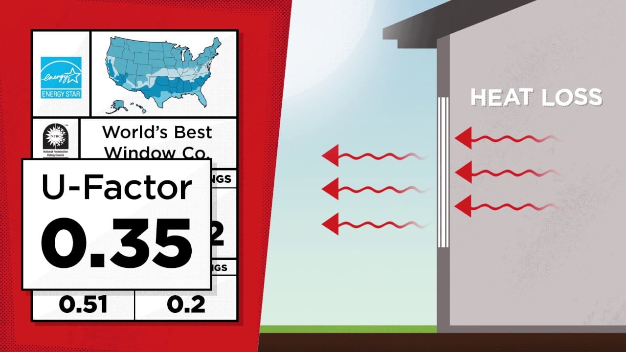 What does the UFactor of a vinyl window mean? MasterView Windows