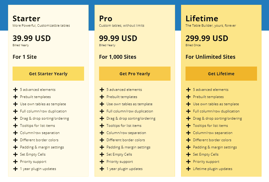 WP Table Builder Discount Coupon in July, 2021 (Verified)