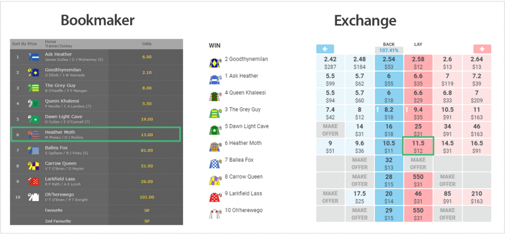 What is Arbing? How to make money with Arbitrage Betting