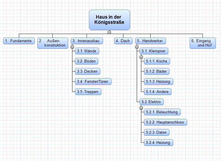 Projektstrukturplan software