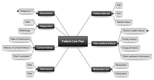 Concept Mapping Software For Nursing MindView