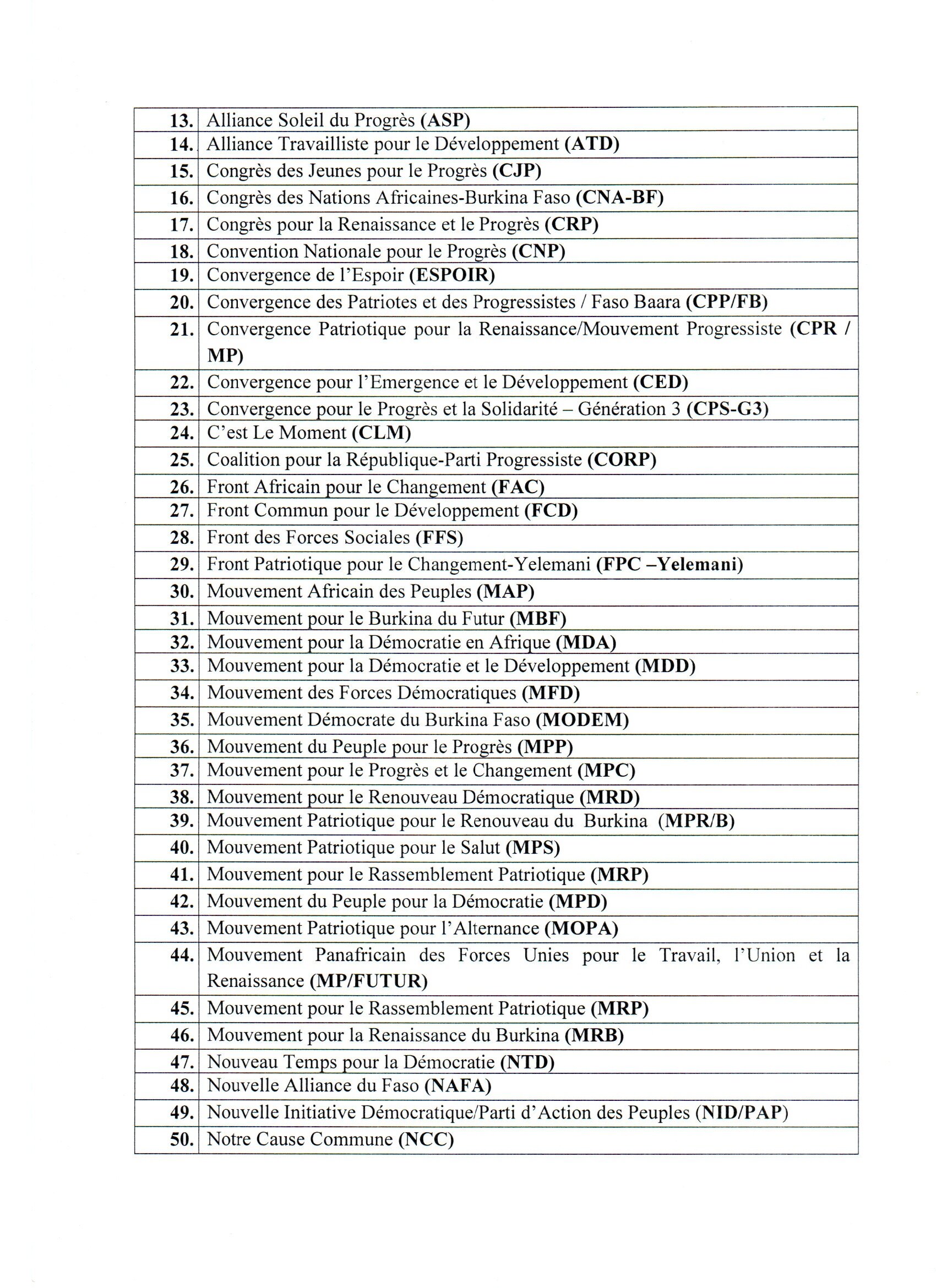 Liste définitive de déclaration d'appartenance des partis