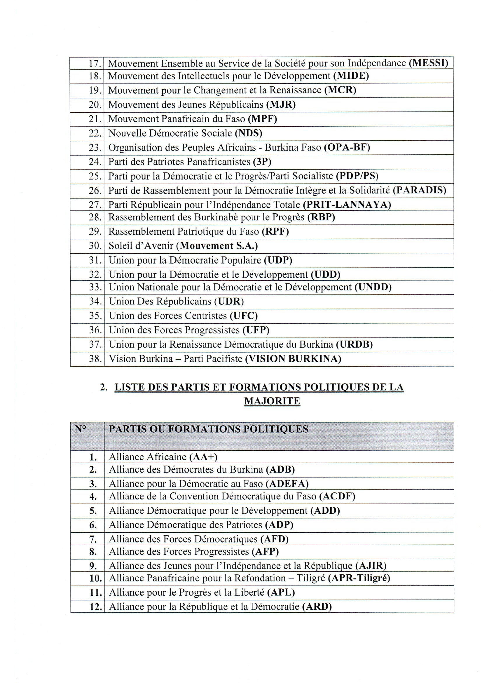 Liste définitive de déclaration d'appartenance des partis