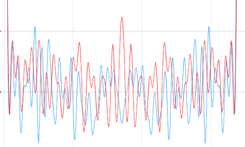 Julia Tutorial Using the Fast Fourier Transform