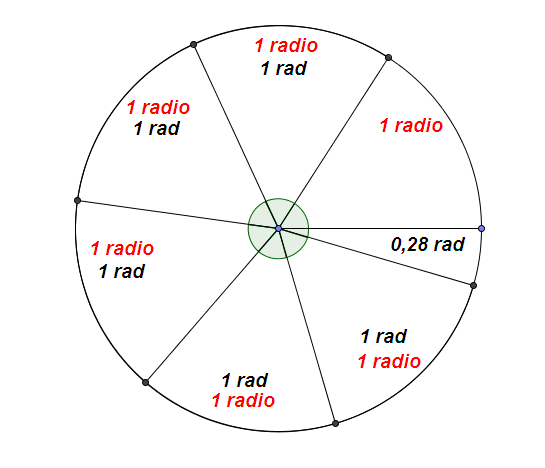 Grados, Radianes y Gradianes en la calculadora Matemáticas Digitales