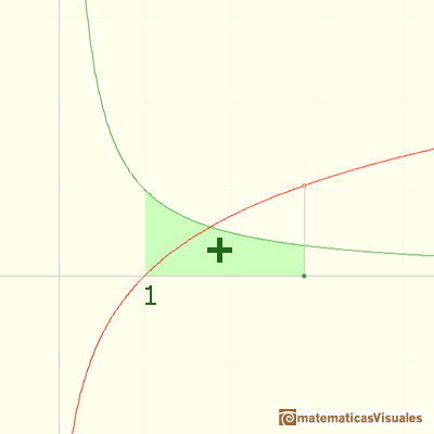 Matematicas Visuales Exponentials And Logarithms 2 Logarithm