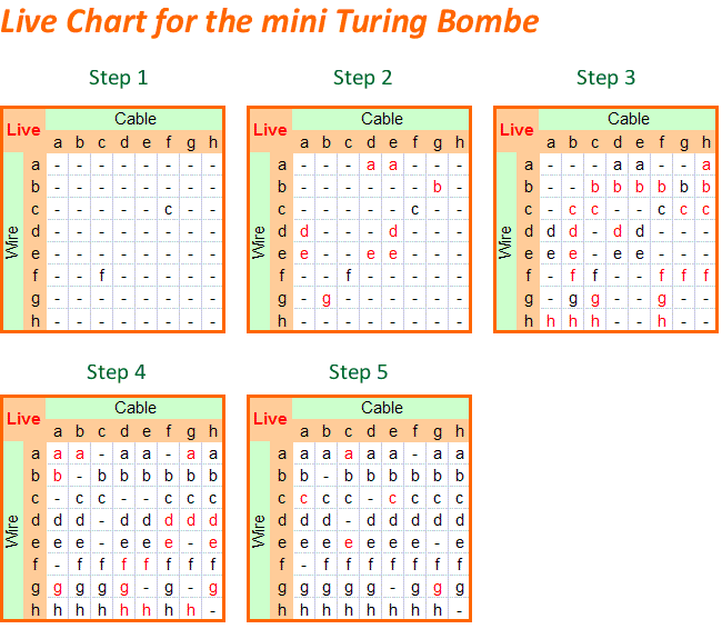 Easy alphabet enigma code 164224 Saesipjos7ynw