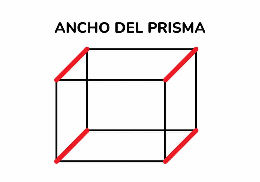 Prisma rectangular Características, área y volumen