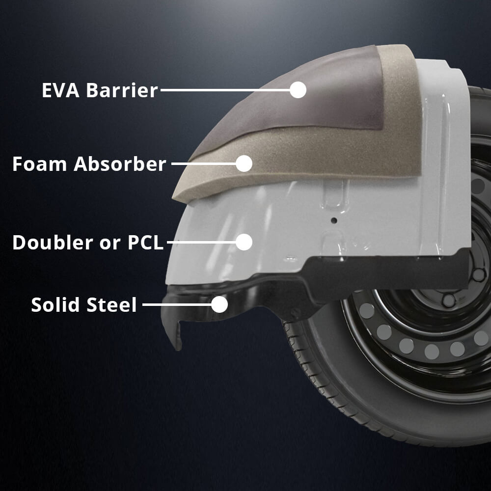 Sound Damping Steel Material Quiet Steel NVH Solution