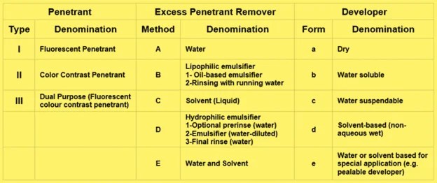 post_titleWhat is testing or dye test