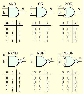 Number Systems Worksheets | Bitwise Operations Worksheets