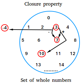 Closure Examples
