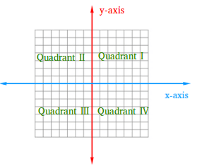 Quadrant
