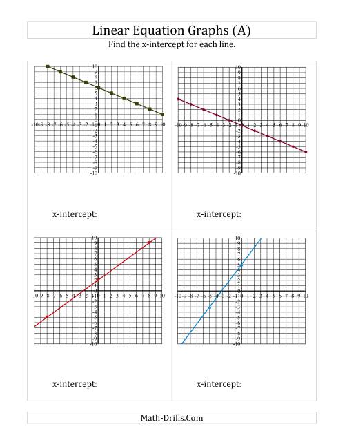 Finding xintercept from a Linear Equation Graph (Old)