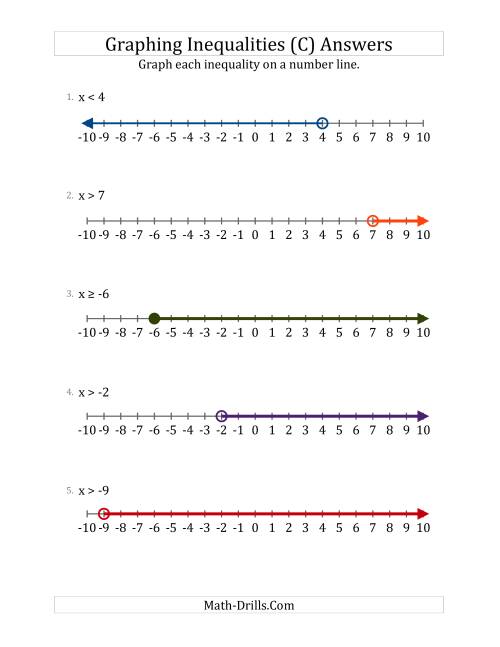 Graph Basic Inequalities on Number Lines (C)
