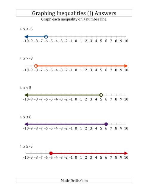 Graph Basic Inequalities on Number Lines (J)