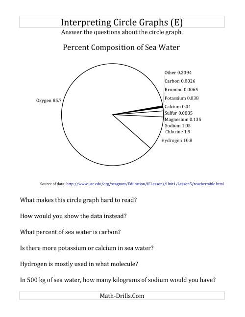 Circle Graph Questions in Black and White (E)