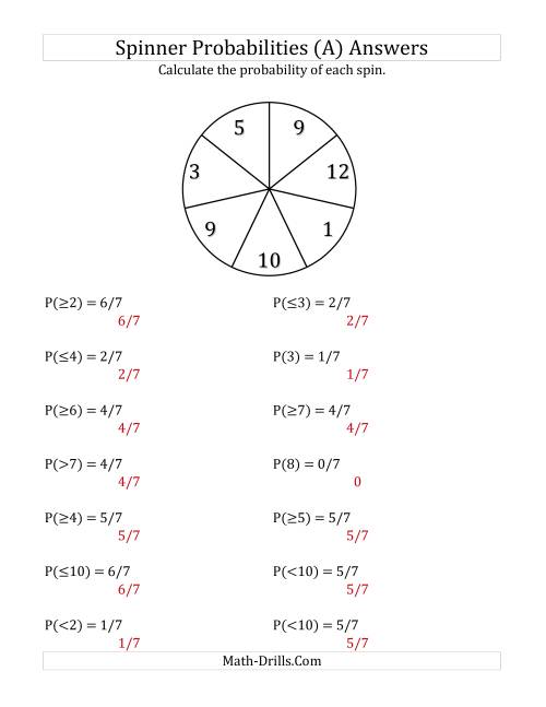 7 Section Spinner Probabilities (All)
