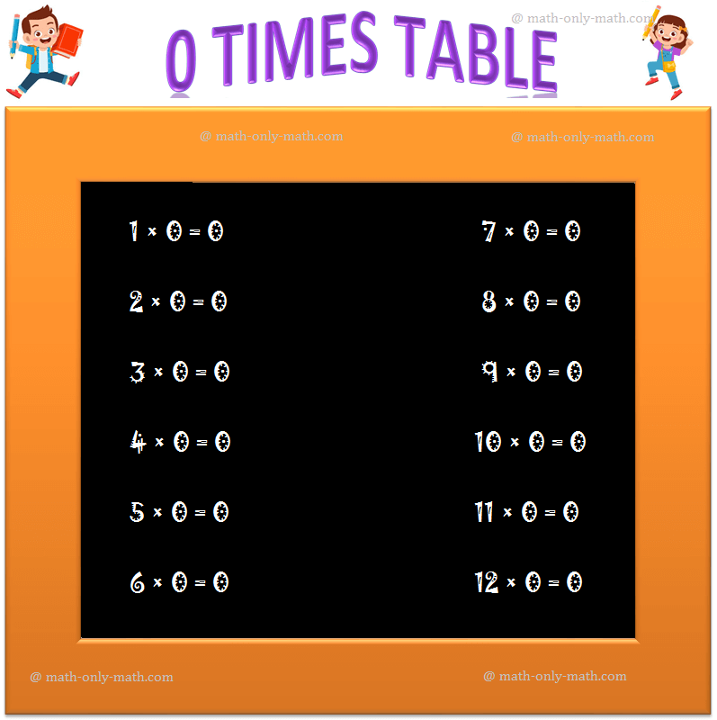 0 Times Table | Multiplication of 0 Times Table Chart | Table of 0