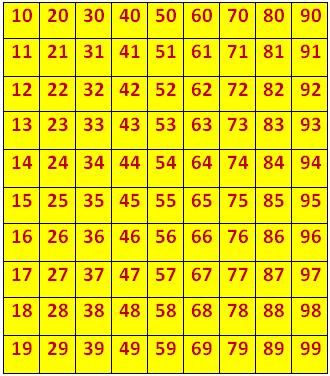 Counting By Threes Chart - Ponasa