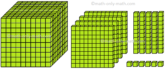 Four Digit Numbers | What are 4-Digit Numbers? | Numerals and Words