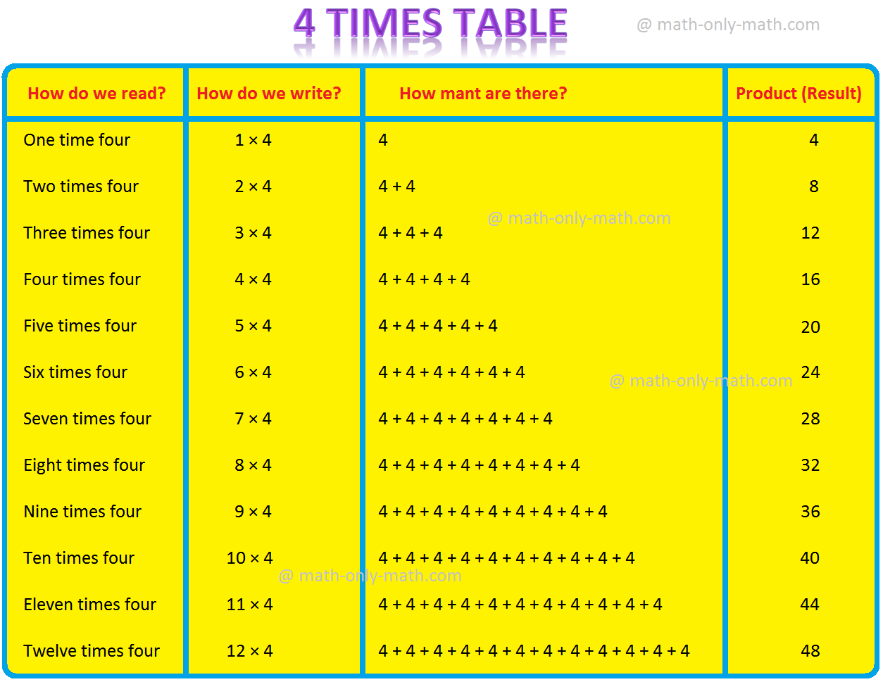 Multiplication Table | Learn Tables from 0 – 25 | Multiplication Table