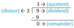 Dividing 1-Digit Number | Repeated Subtraction | Process of Division