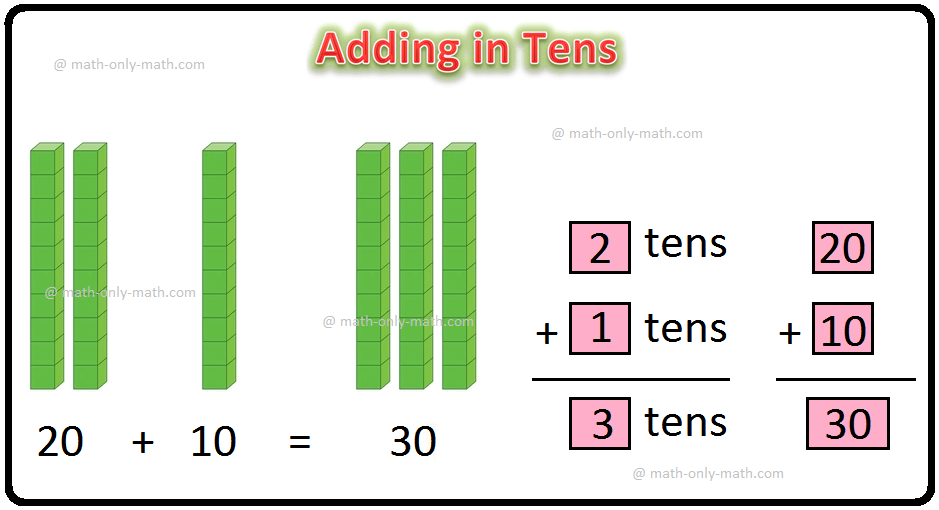 Adding Tens and Ones | Find the Sum | Digits in Ones and Tens Column