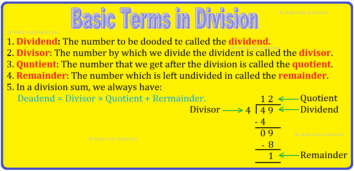 Terms Used in Division | Dividend | Divisor | Quotient | Remainder