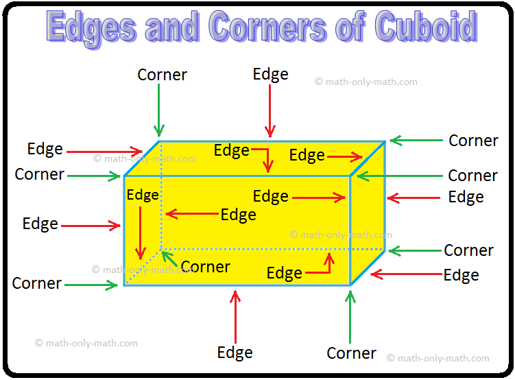 Geometrical Shapes Geometrical Shapes for Kids Basic Geometry 3D